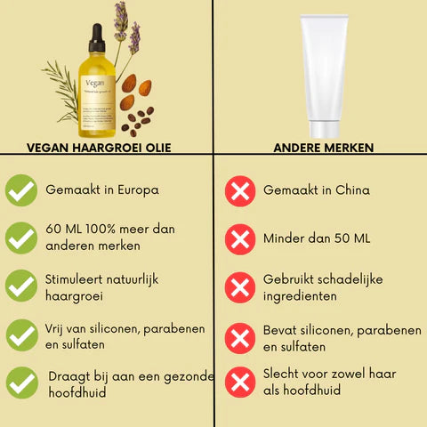 GroeiVegan ™ - Stimuleert haar groei en gezondheid van je hoofdhuid Verbeteren!